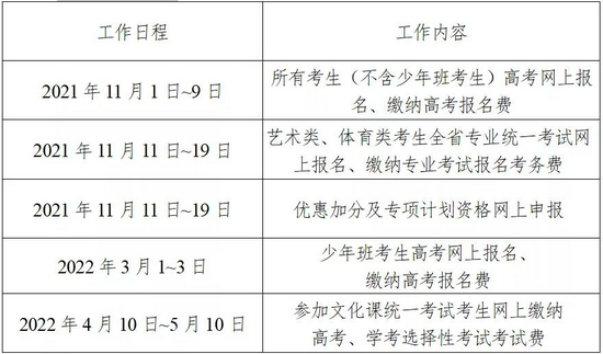 湖南省2022年高考网上报名信息采集工作实施方案通知