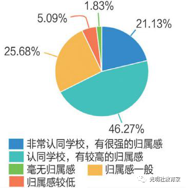 图十二：“90后”教师对所在学校的归属感