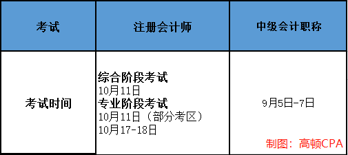 高顿教育注册会计师可与这些证书一起备考