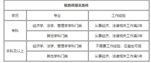 _税务师成绩申请复核流程