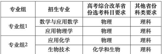 同济大学2020年强基计划招生专业