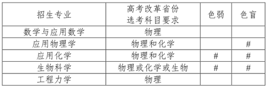 天津大学2020年强基计划招生简章