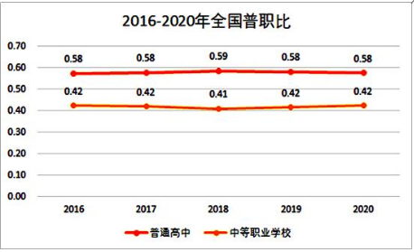 2040年参加高考的人数或将降至不到600万 第3张