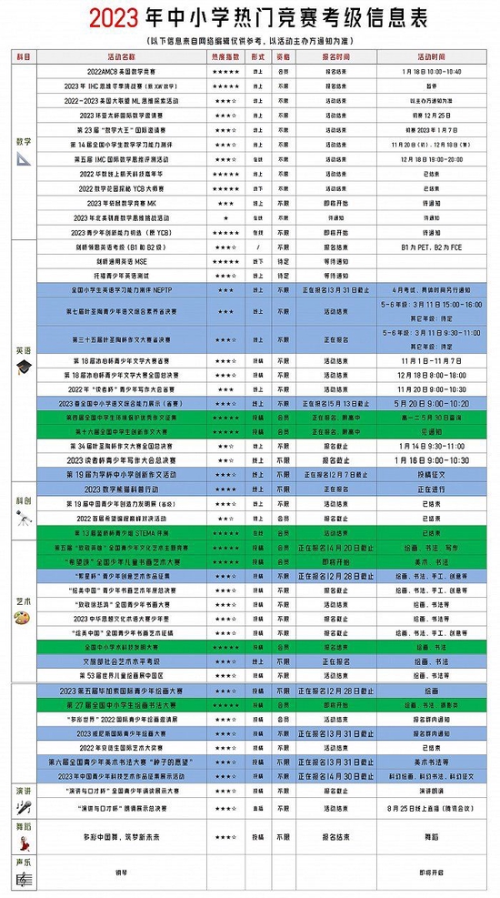 该销售向界面教育展示的热门竞赛名单