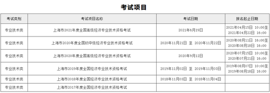 高顿教育：上海2021年经济师报名时间公布