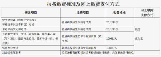 明天9时起！高考生网上填报个人信息并缴费