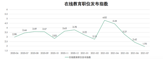 字节跳动教育版块大规模裁员 业务将调整方向