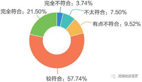 图二十五：“90后”教师工作时间外愿意与学生聊天或与家长交流