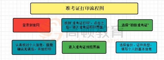 初级会计准考证图片图片