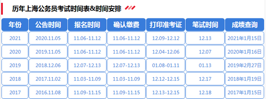 2021年最后三个月 这7个考公机会别错过