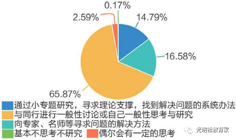 　图十七：“90后”教师掌握新理念情况