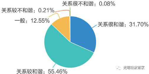 图二十七:“90后”教师和家长的关系