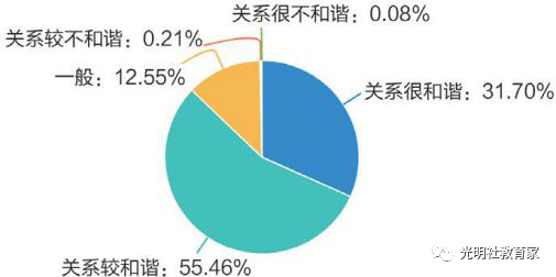 图二十七：“90后”教师和家长的关系