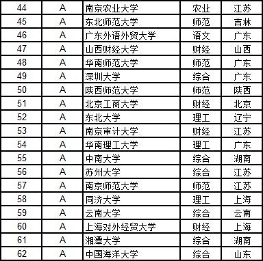 武书连2019中国大学法学排行榜