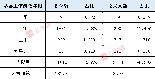 2022国考预计10月报名 应届生这9个问题必看