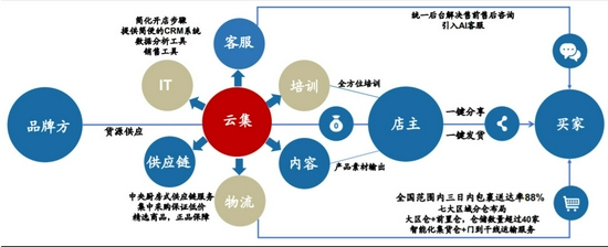 高顿教育：东师学姐分享：ACCA12门+金融offer