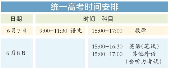 北京高考6月7日至10日进行 两类考生可享20分加分