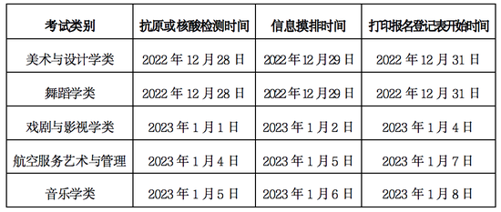 个人健康监测具体时间安排。图/甘肃省教育考试院