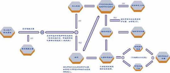 建平远翔学校的体温异常处理预案