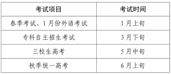 （具体日期以后续考试项目文件为准）