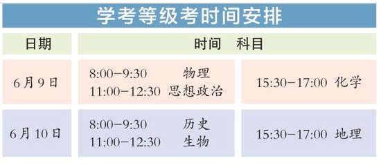 北京高考6月7日至10日进行 两类考生可享20分加分 第2张