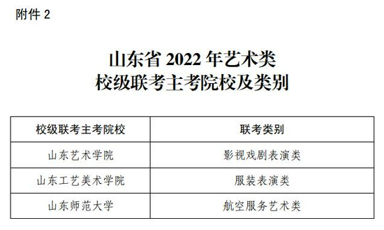 山东省2022年普通高等学校艺术类专业招生工作实施方案