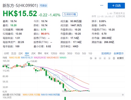 俞敏洪:捐獻8萬套課桌椅給鄉村學校 計劃成立農業平臺
