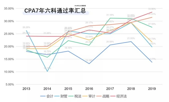 高顿教育 Cpa考试 会计 备考详情 Cpa 新浪教育 新浪网
