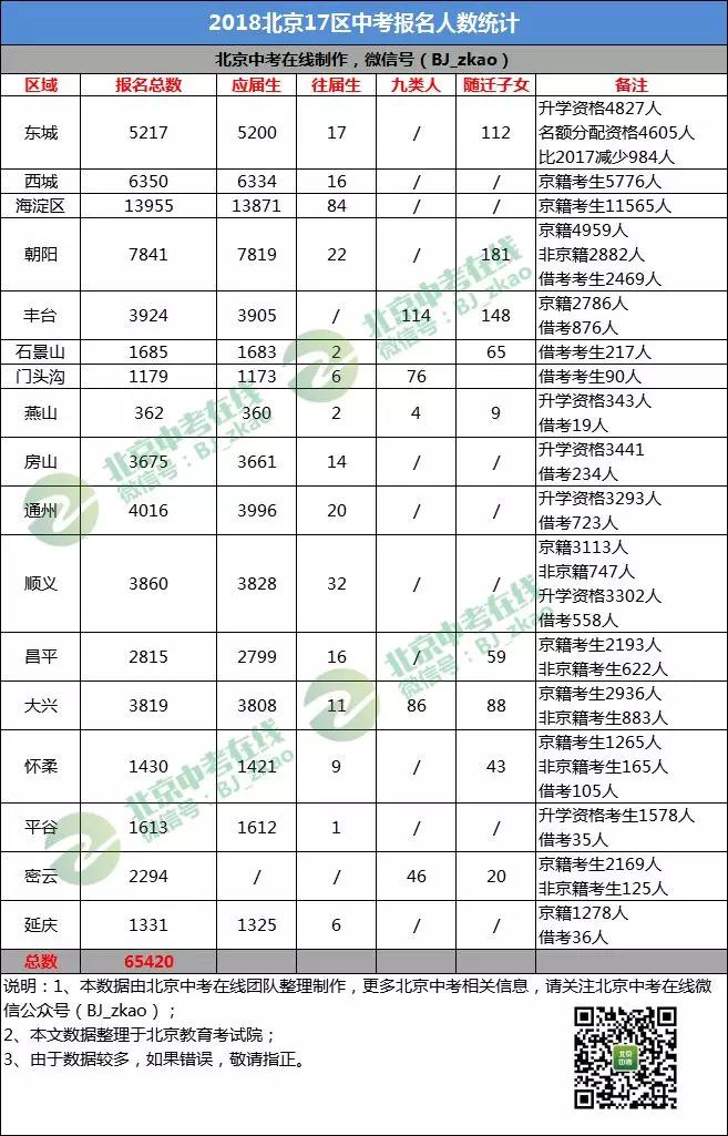 bob开户:2019北京中考人数6.7万 附未来三年人数预测