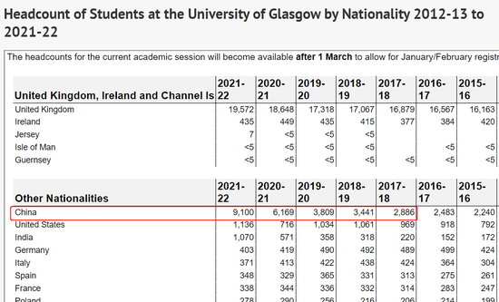 2012-13学年至2021-22学年格拉斯哥大学学生国籍统计数据