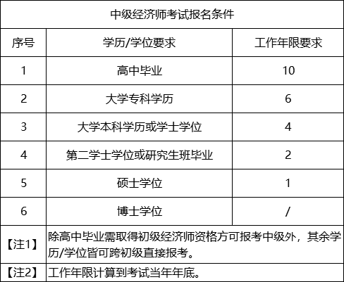 高顿教育：甘肃省2021年经济师考试报名时间