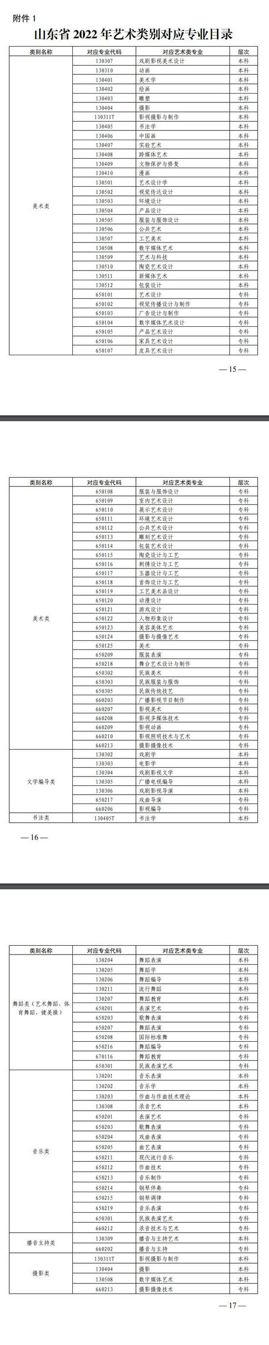 山东省2022年普通高等学校艺术类专业招生工作实施方案