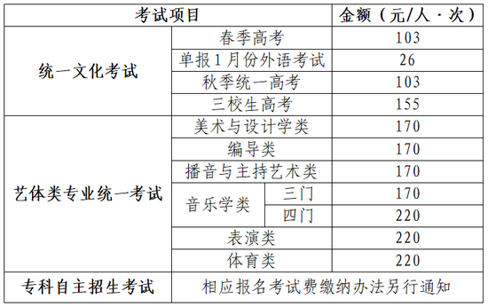 上海高考10月25日启动报名 热点问答汇总