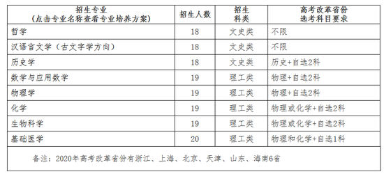 武汉大学2020强基计划招生简章