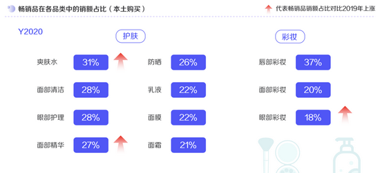 图片来源：《2021巨量引擎美妆行业白皮书》