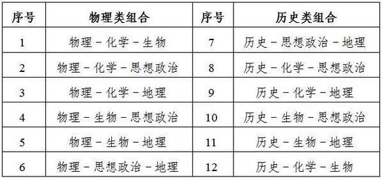 江苏2021高考文化总成绩如何组成？官方答疑来了