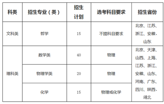 东南大学2020年强基计划招生简章