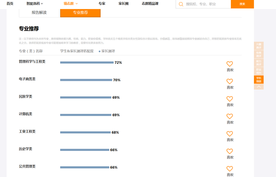 志愿通卡测评推荐适合专业