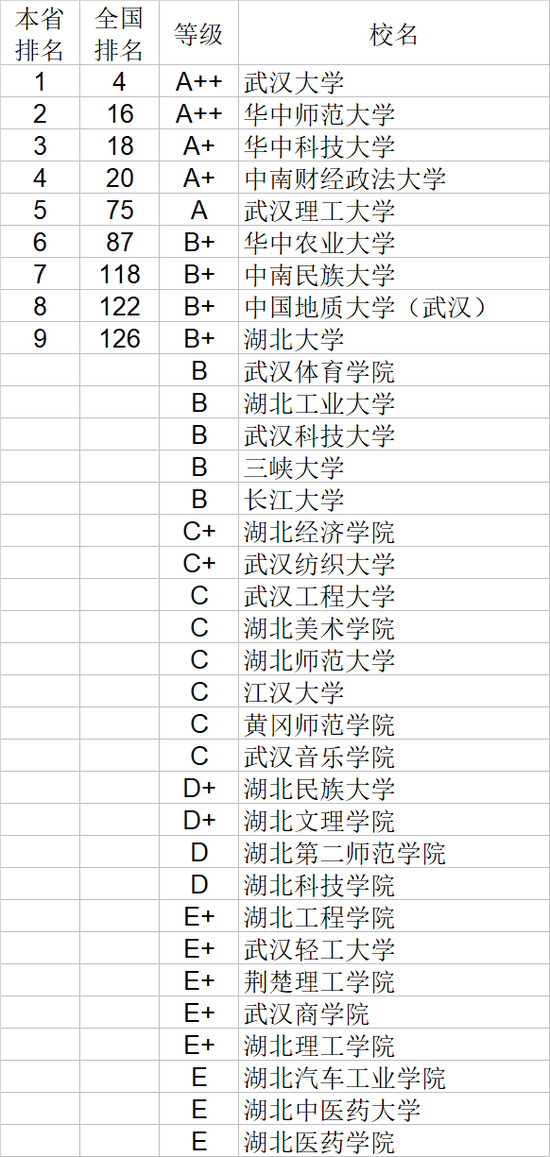 中国762所大学社会科学分省排行榜 大学排行榜 社会科学 新浪教育 新浪网 中国762所大学社会科学分省排行榜 大学排行榜 社会科学 新浪教育 新浪网