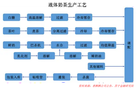 线下奶茶店大火,香飘飘们何以自救?