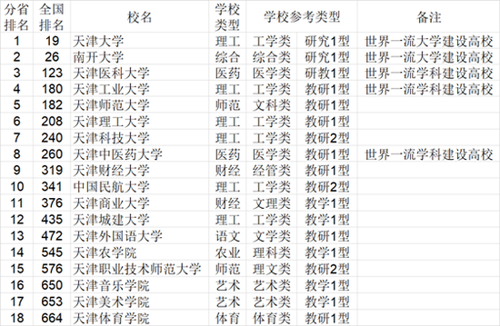 各省战斗力排行榜_从软科榜单看各省高校实力,京沪苏粤鄂鲁领先,经济助推大学发展