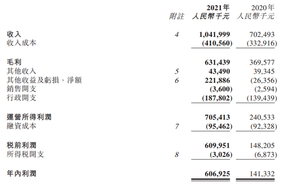 中国春来部分财务数据