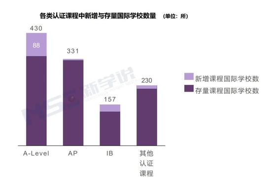 来源：《2020中国国际学校发展报告》