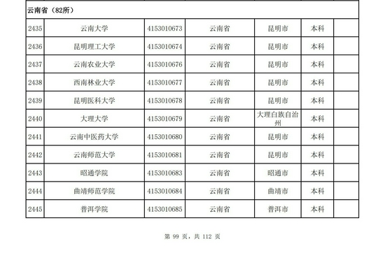 云南省2021年高校名单（82所）