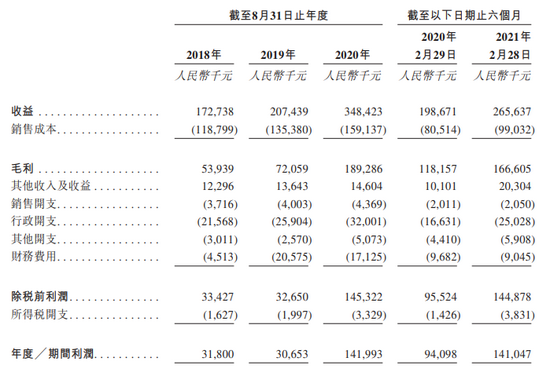 “中国科大”更名为“中国景大” 再次向港交所递交招股书