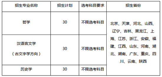 中国人民大学2020年强基计划招生简章