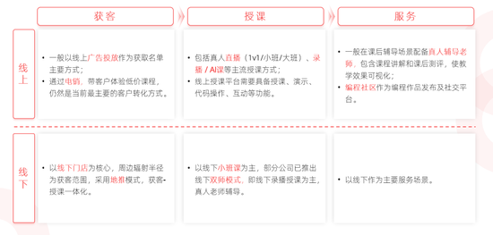 数据来源：多鲸教育研究院整理