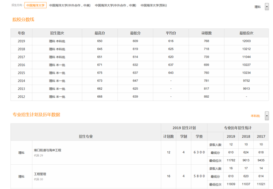 志愿通卡查询得到的中国海洋大学在山东的各项分数线信息