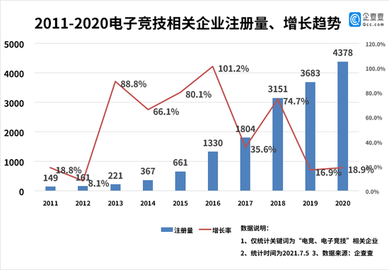 电竞专业迎首届毕业生 行业前景如何？