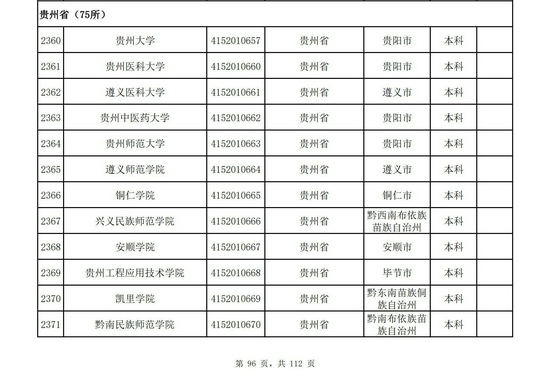 贵州省2021年高校名单（75所）